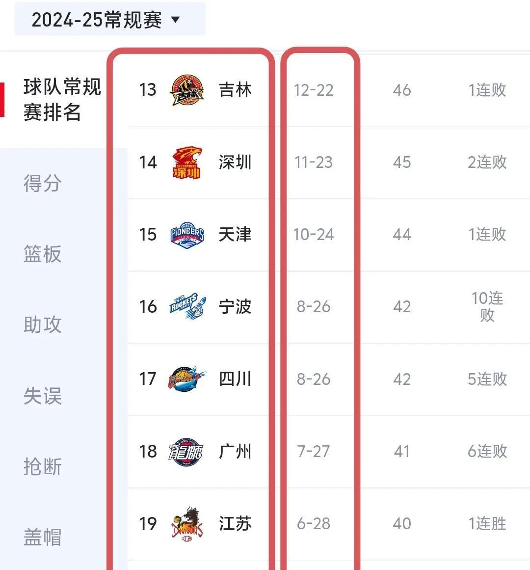 欧国联积分榜突变，劲旅携手领跑