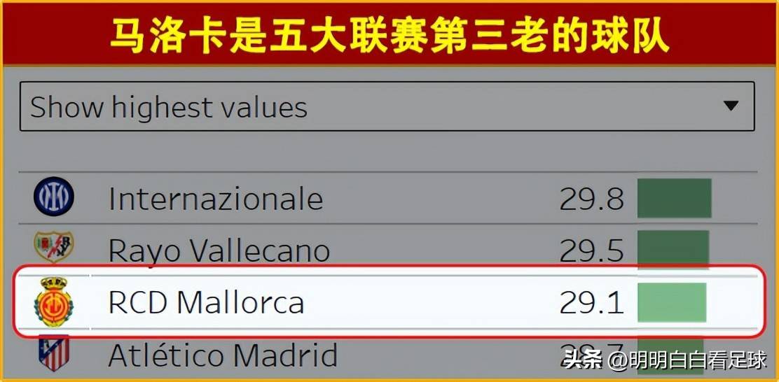 冈士奇小胜赫罗纳，保级形势稍有转机