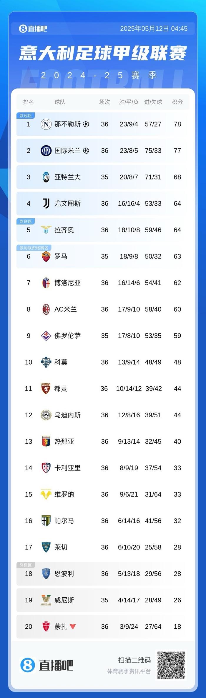 那不勒斯客场大胜佛罗伦萨，继续追赶积分榜榜首的简单介绍