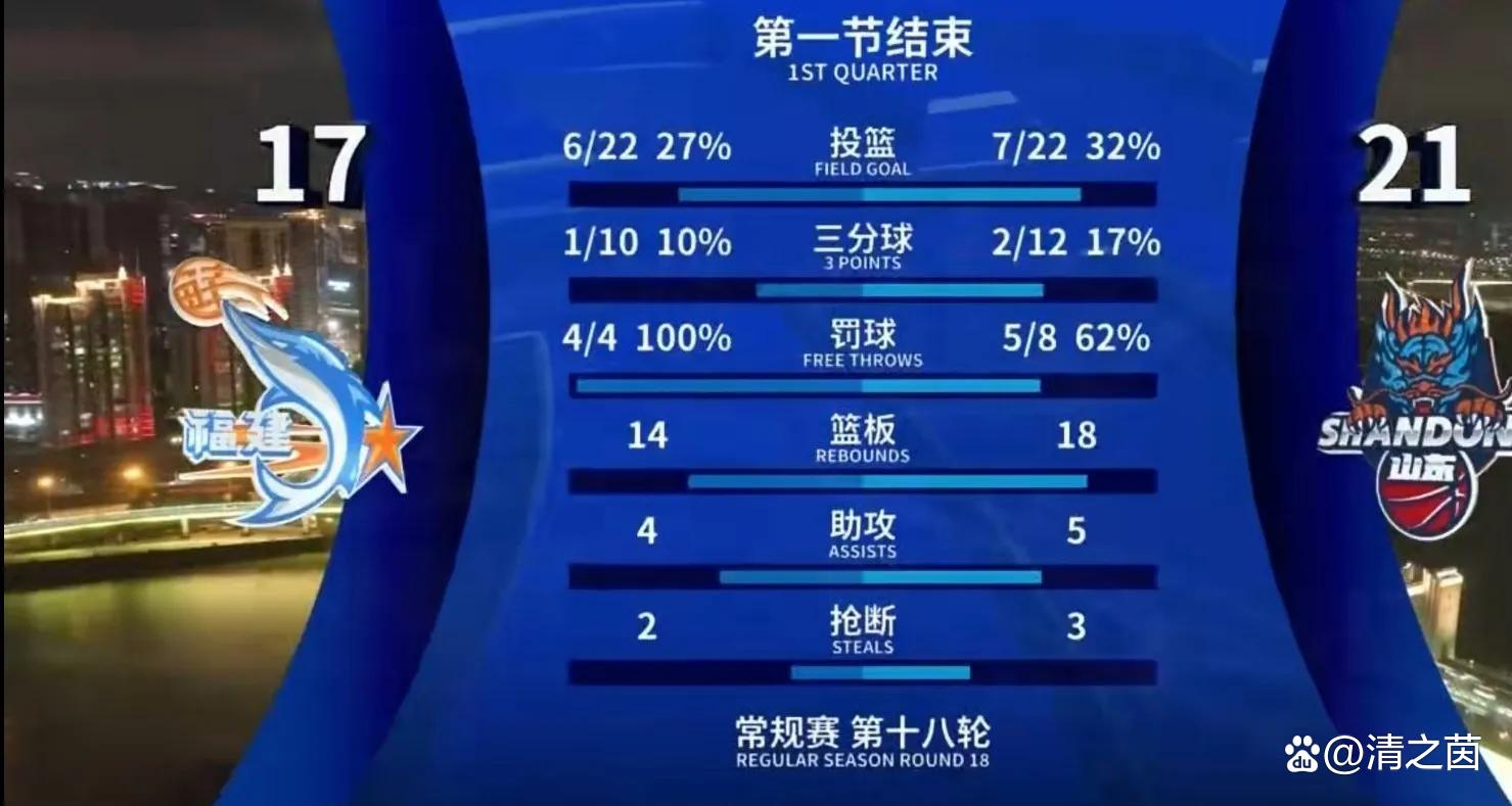 包含福建球队打进强，继续获胜接连！的词条