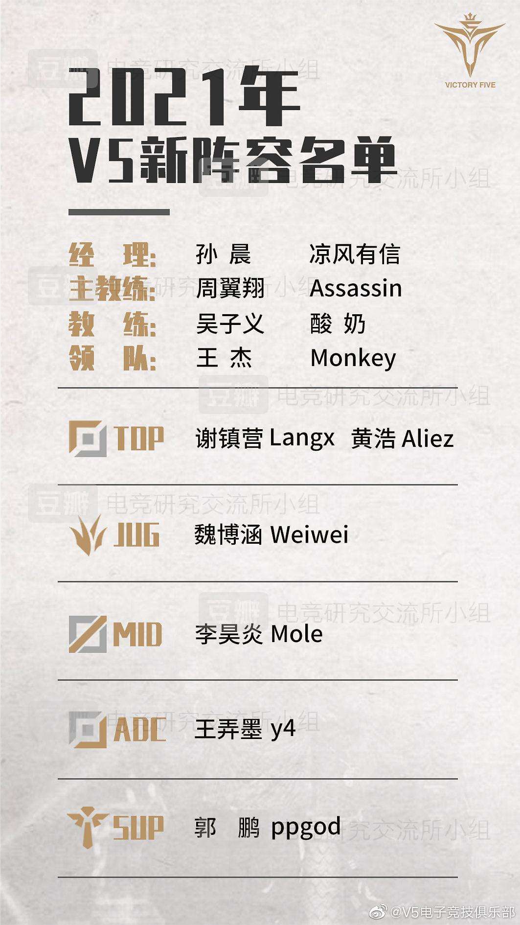 球员申请自由球员资格，欲转会至其他球队的简单介绍