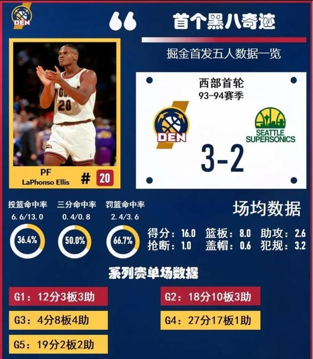 热火陷入低谷，命运悬念连败，鹈鹕球队命运悬念！